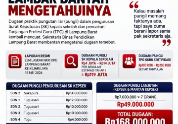 Terkait Dugaan Pungli SK Kepala Sekolah, Sekertaris Pendidikan Lambar Bantah Mengetahuinya
