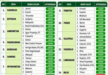 Camat Ulujami Imbau Menjaga Kerukunan dan Proaktif Cek DPT Jelang Pilkades 2026