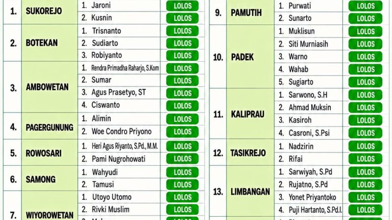 Camat Ulujami Imbau Menjaga Kerukunan dan Proaktif Cek DPT Jelang Pilkades 2026 11 Camat Ulujami Imbau Menjaga Kerukunan dan Proaktif Cek DPT Jelang Pilkades 2026